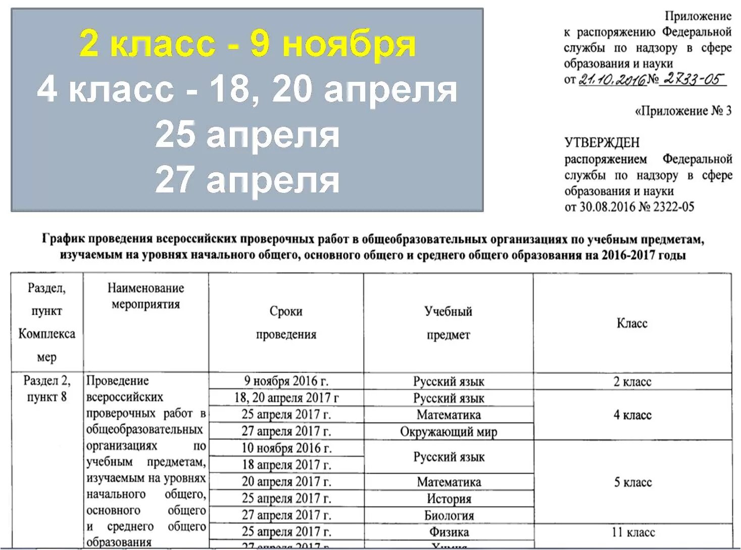 Фипи впр физика 7 класс. ВПР Федеральная служба по надзору в сфере образования и науки ответы. 2023 Федеральная служба по надзору в сфере образования и науки. Федеральная служба по надзору в сфере образования и науки ВПР 2023. 2021 Федеральная служба по надзору в сфере образования и науки ответы.