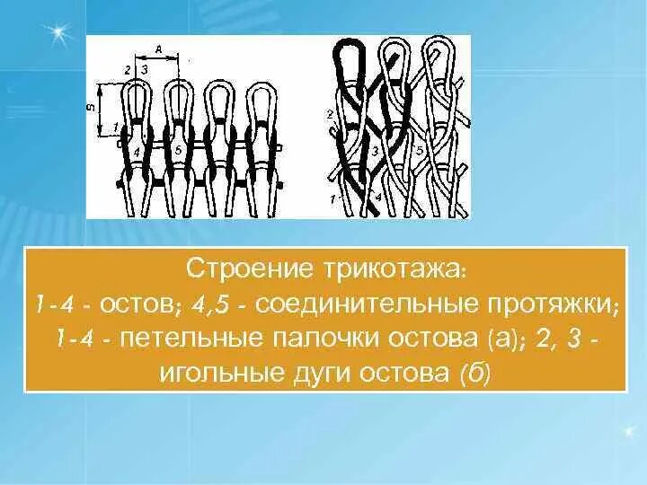 18 4 4 ост. Строение трикотажа. Строение трикотажного полотна. Структура трикотажа. Что такое трикотаж петельная структура.