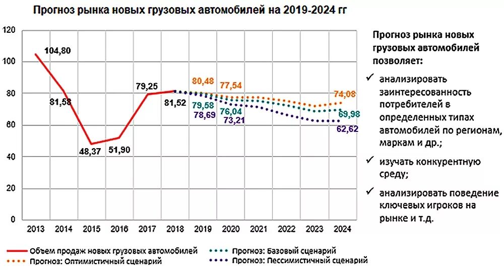 Авторынок прогноз цен. Динамика рынка грузовых автомобилей. прогноз продаж грузовых автомобилей. прогноз автомобильного рынка 2025. анализ автомобильного рынка и прогноз.