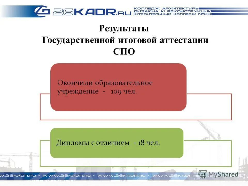 Компетенции итоговой аттестации. Формы государственной итоговой аттестации в СПО. Виды итоговой аттестации СПО. Итоговая оценка в споспо. Новые формы государственной итоговой аттестации в СПО.