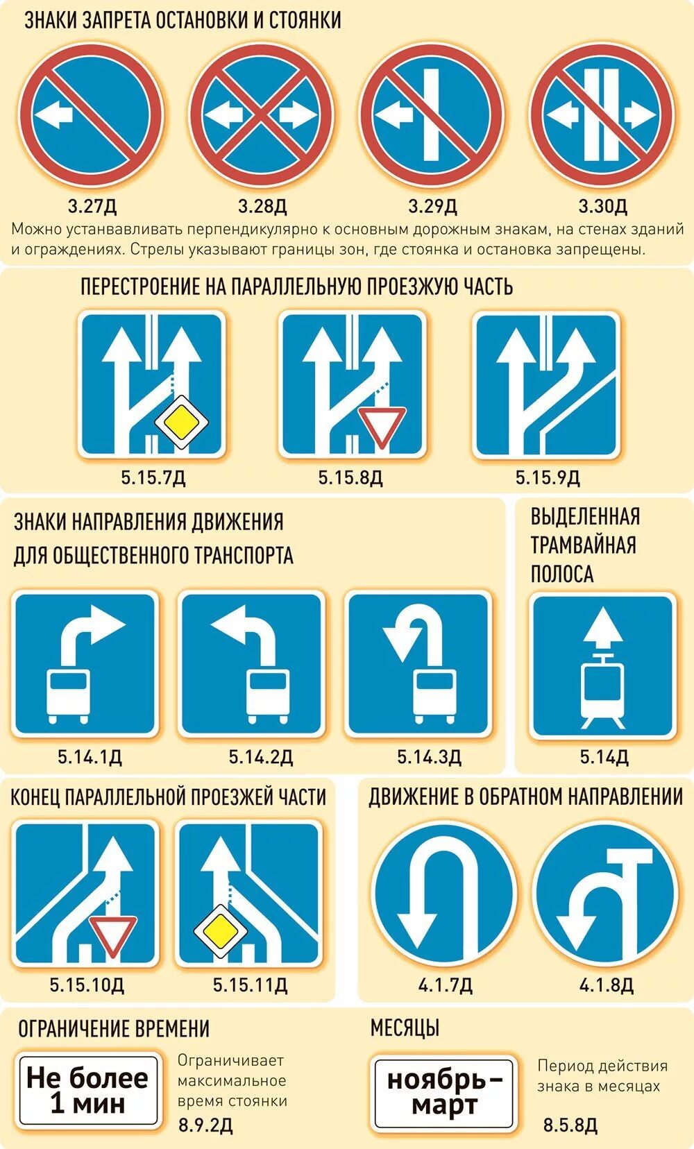 Все знаки пдд 2024. Обозначение знаков дорожного движения. Знаки дорожного движения с объяснением. ПДД РФ знаки дорожного движения с пояснением. Обозначение дорожных знаков с пояснениями.