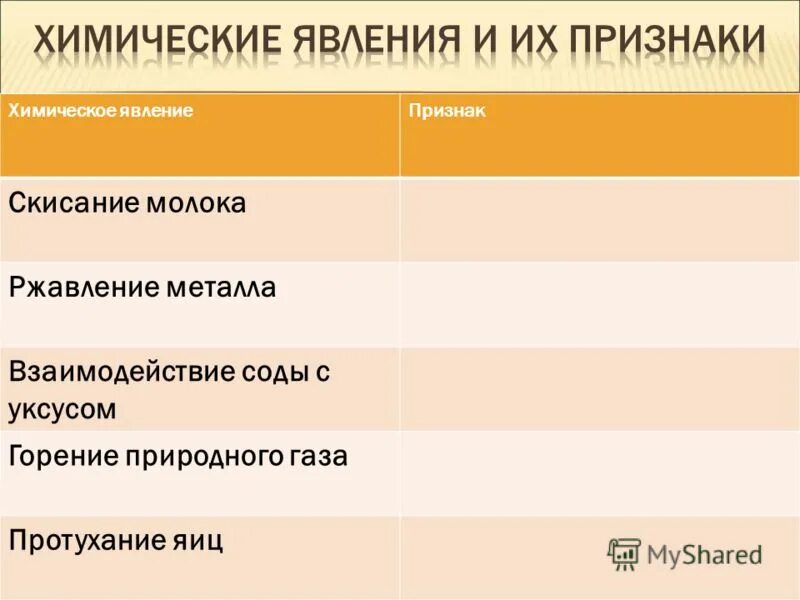 задания по теме физические и химические явления. скисание молока химическое явление. скисание молока химическое явление. прокисание молока это химическое или физическое явление. прокисание молока это химическое или физическое явление.