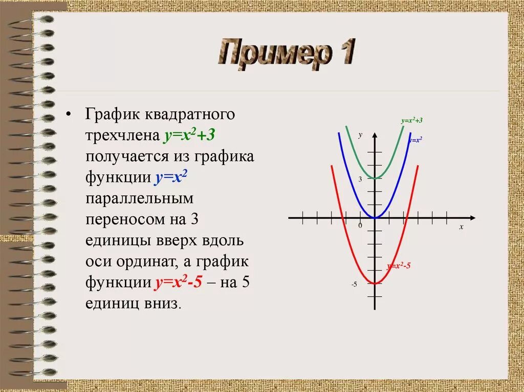 График функции. Графики квадратного трехчлена. График функции квадратного трехчлена. Построение Графика квадратного трехчлена.