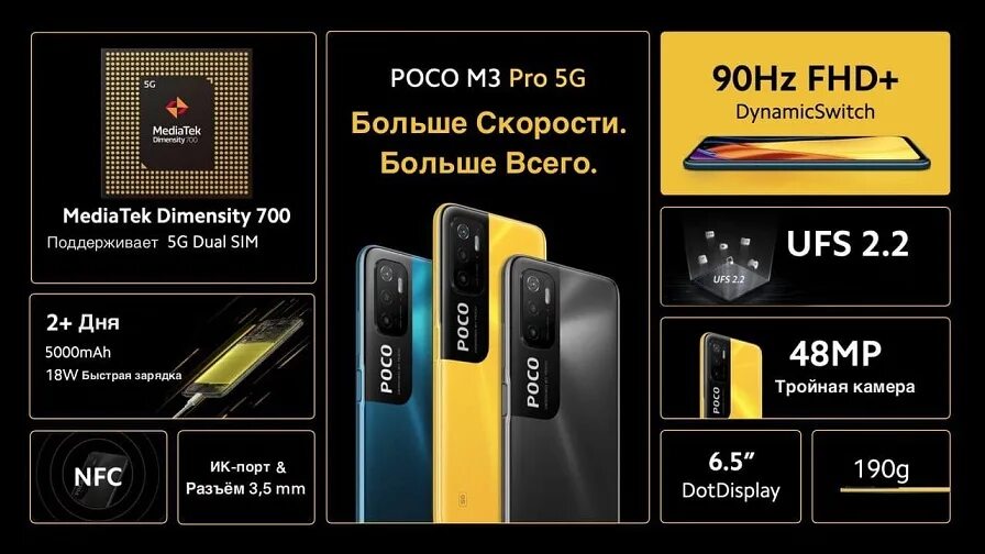 Poco x6 pro глобальная версия