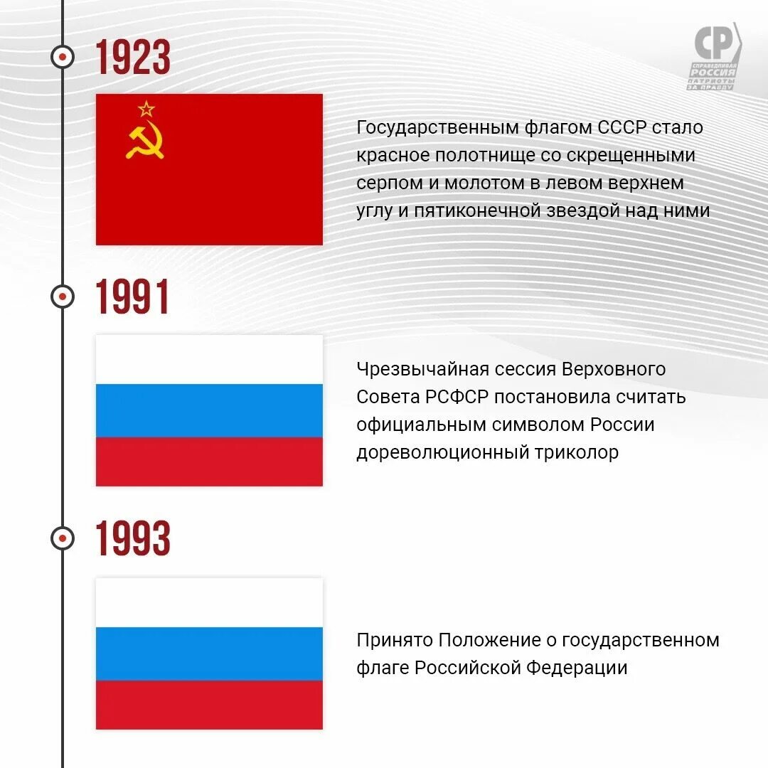 Триколор флаг. Исторические флаги России. Российский государственный флаг. Флаг Российской империи бело сине красный. Будущие флаги россии