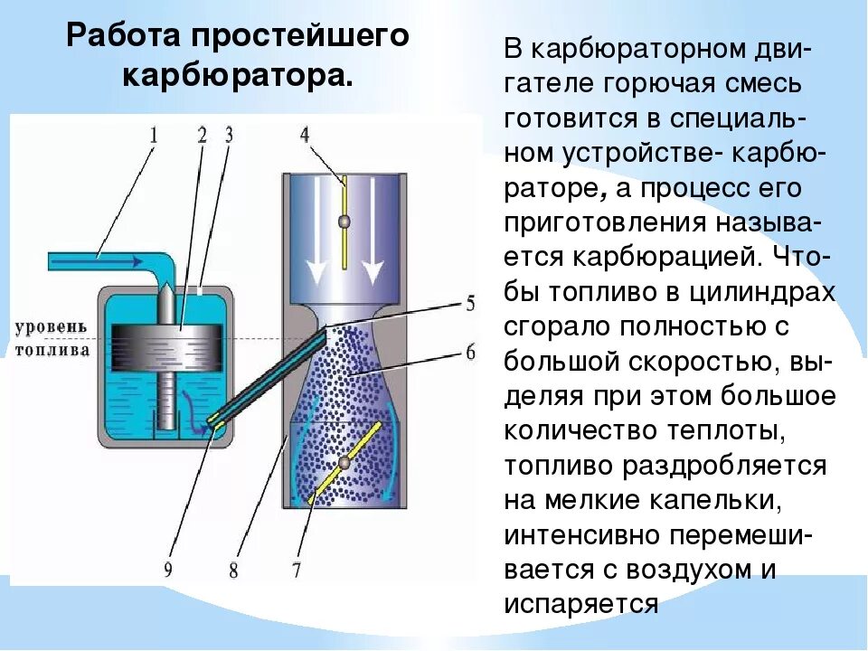 Схема работы простейшего карбюратора. Устройство и работа простейшего карбюратора. • Устройства приготовления топливно-воздушной смеси. Топливо и горючая смесь. Качество горючей смеси