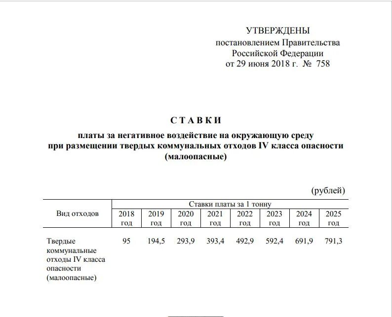 Ставка платы за размещение отходов. Ставки платы за негативное воздействие на окружающую среду. Методика расчета платы за негативное воздействие на окружающую среду. Ставки платы за НВОС. Формула платы НВОС.