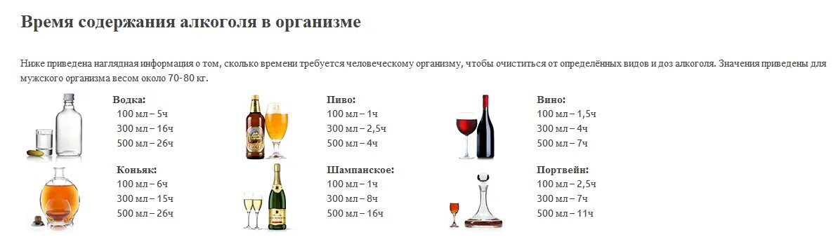 Как долго выводится алкоголь. Через сколько выветривается бокал вина. Серез сколько аыветривается вин. Как выводится алкоголь. Вино выводит из организма.