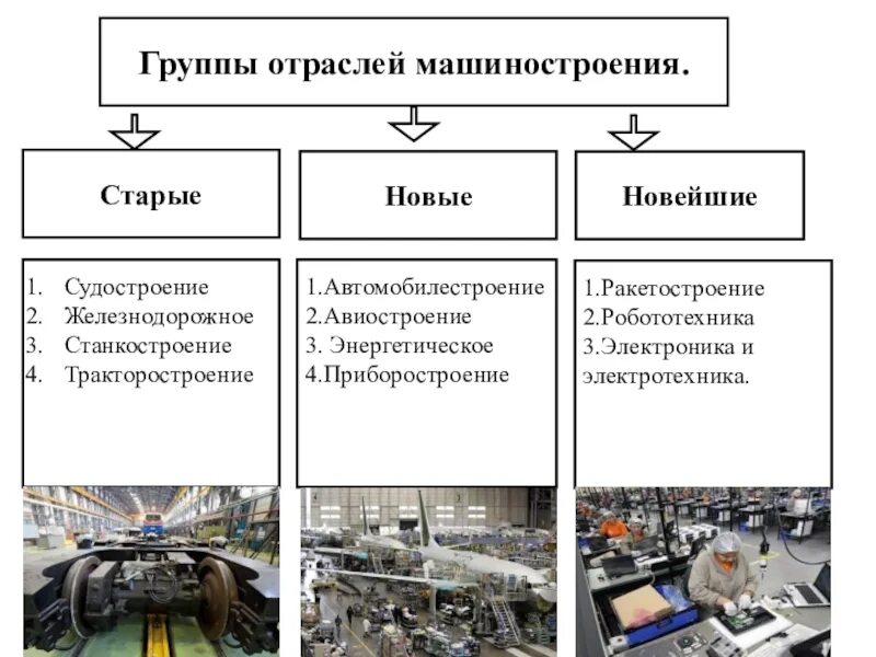 Склад продовольственных товаров. Схема машиностроительного комплекса россии. Какие предприятия получают развитие. Порядок формирования прибыли схема. Концепция социального предпринимательства.