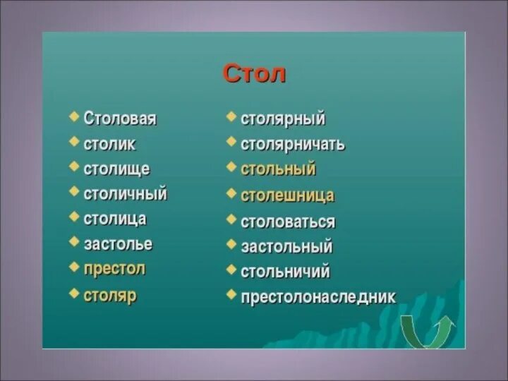 Столик корень слова. Родственные слова к слову стол. Однокоренные слова к слову стол. Стол и столик однокоренные слова. Стол однокоренные слова.