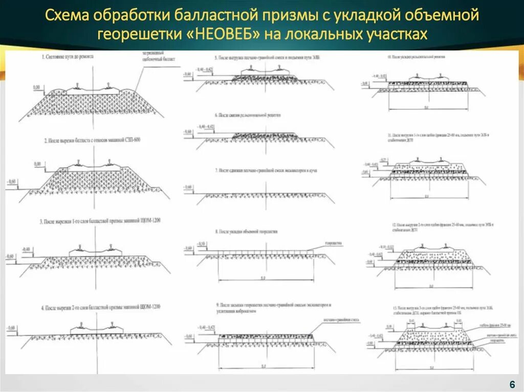 Балластная призма железнодорожного пути. Отсутствие балластной призмы фото. Профиль балластной призмы. Отсутствие балластной призмы фото. Отсутствие балластной призмы фото.