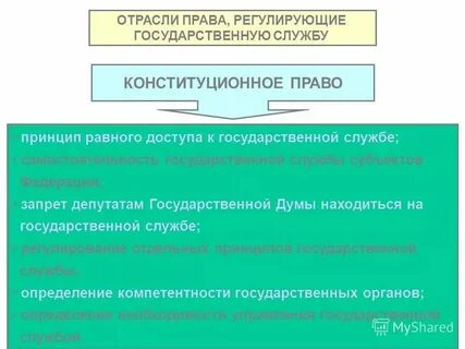 Правовые и организационные основы госслужбы