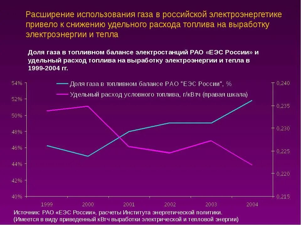 Приведенная выработка электроэнергии