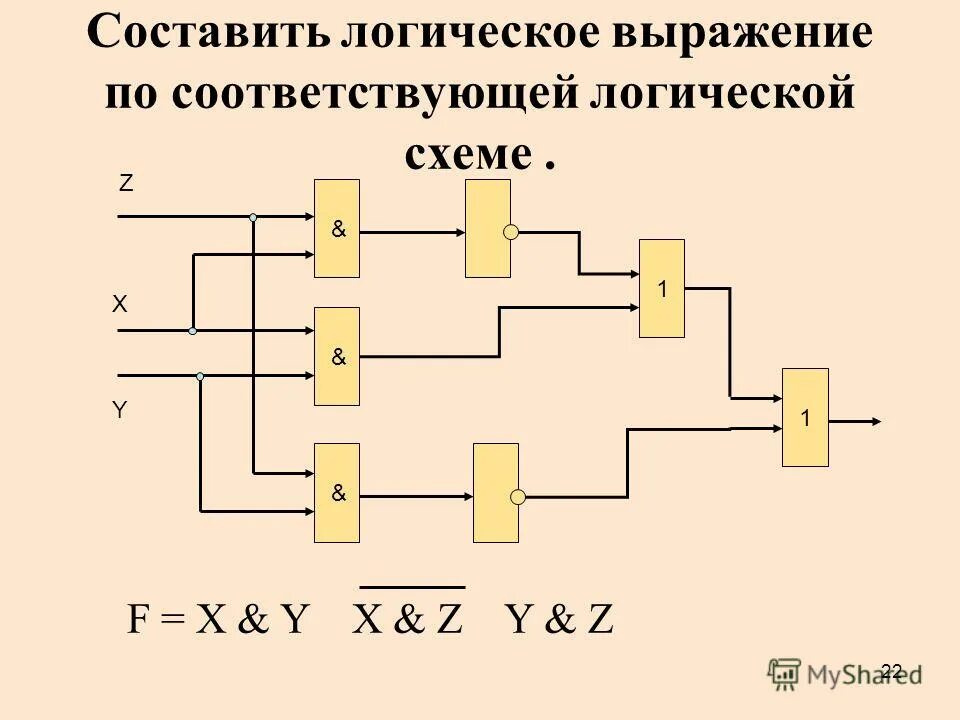 Логический путь от общего