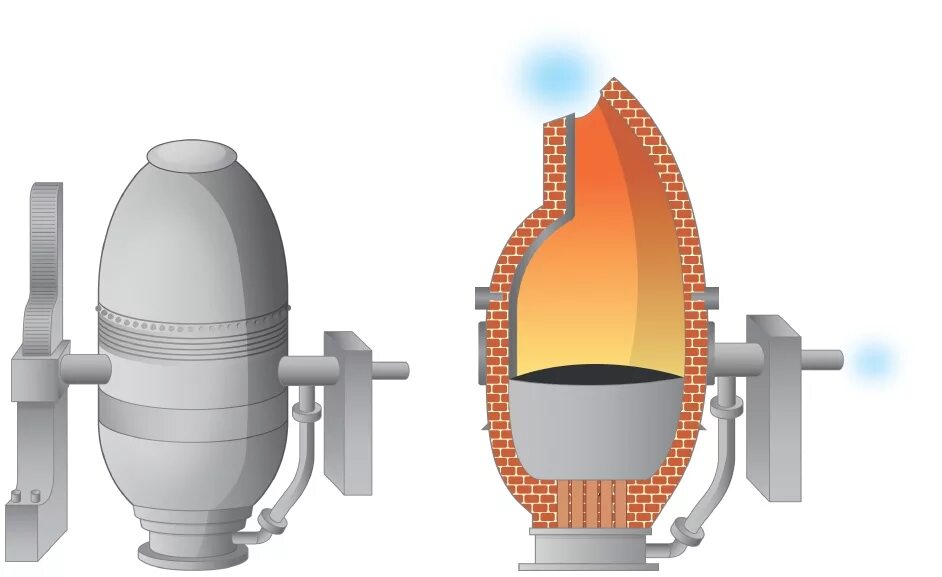 Конвертер типы. Конвертер Бессемера. Бессемеровский процесс конвертер. Мартеновская печь конвертор Бессемера доменная печь.