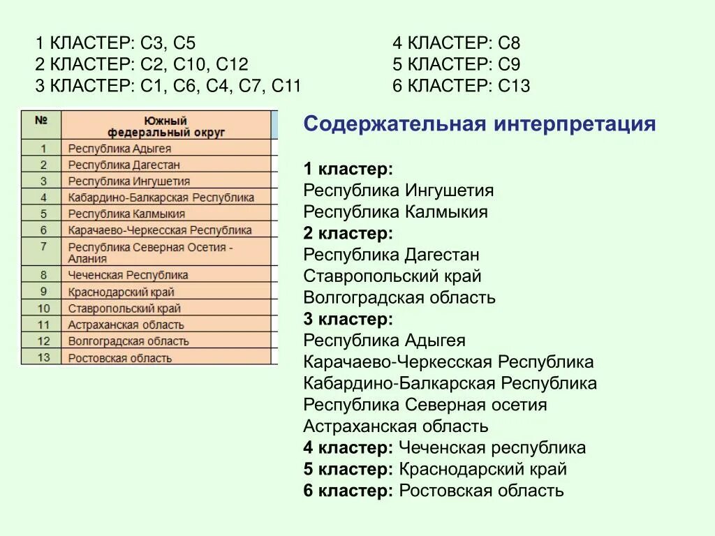 Содержательная интерпретация это. Кластеры Дагестана. Кластерный анализ в статистике пример. Тип анализа кластеризация 1с.