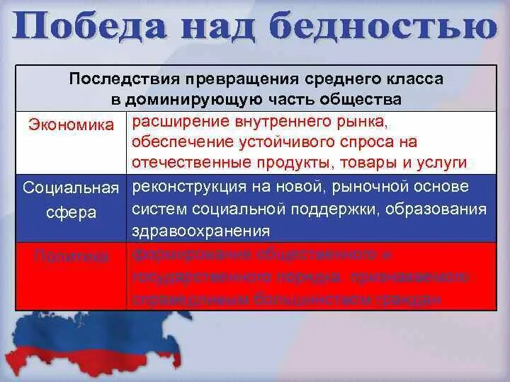 Задачи российской экономики. Спектр национальных задач России. Национальные задачи России. Национальные задачи современной России.. Основные национальные задачи России.