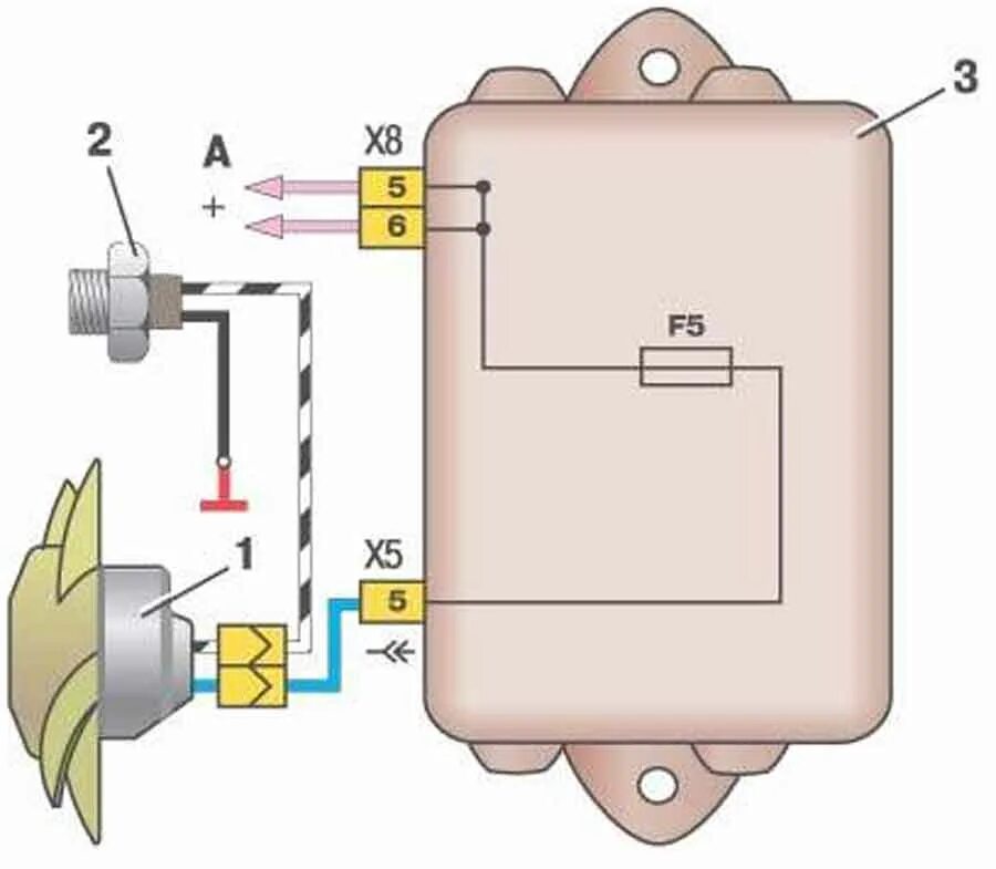 Электрическая схема вентилятора охлаждения ВАЗ 2114. Схема вентилятора ВАЗ 2109 инжектор. Схема вентилятора охлаждения двигателя ВАЗ 2114. Схема вентилятора двигателя ВАЗ 2114.