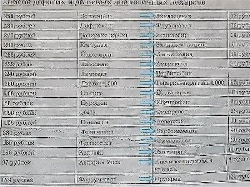 лекарственные препараты списка 1. список 3 перечня наркотических средств. наркотические и психотропные препараты классификация. сильнодействующие вещества. лекарственные препараты списка 1.