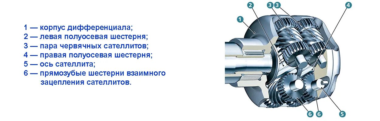 Что такое сателлит