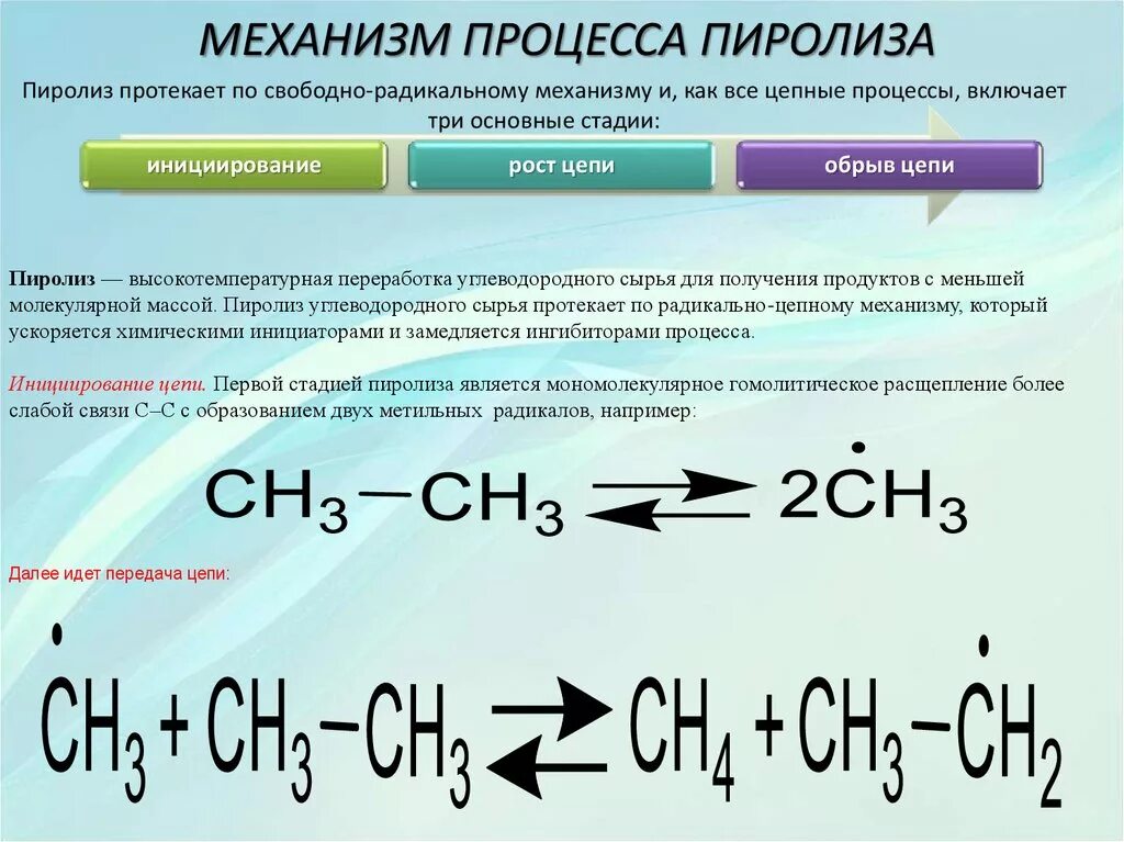 Получают высокотемпературной обработкой метана. Реакция разложения пиролиз. Пиролиз жидких углеводородов. Пиролиз термическое разложение с2h6. Пиролиз этана реакция.