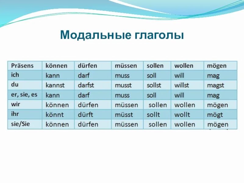 Глагол "lassen" Грамматика Простое объяснение