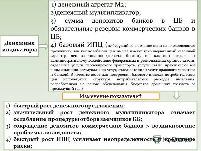 денежные агрегаты и денежные мультипликаторы. денежные агрегаты и денежные мультипликаторы. денежный мультипликатор макроэкономика. понятие денежно-кредитного мультипликатора. мультипликатор денежной массы рассчитывается по формуле.