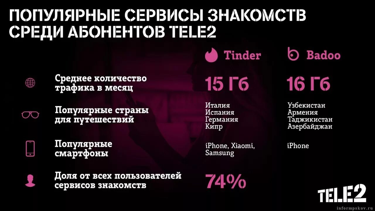 Tele2 компания. Теле два. Абоненты tele2. Теле2 ТВ. Теле2 великий новгород телефон