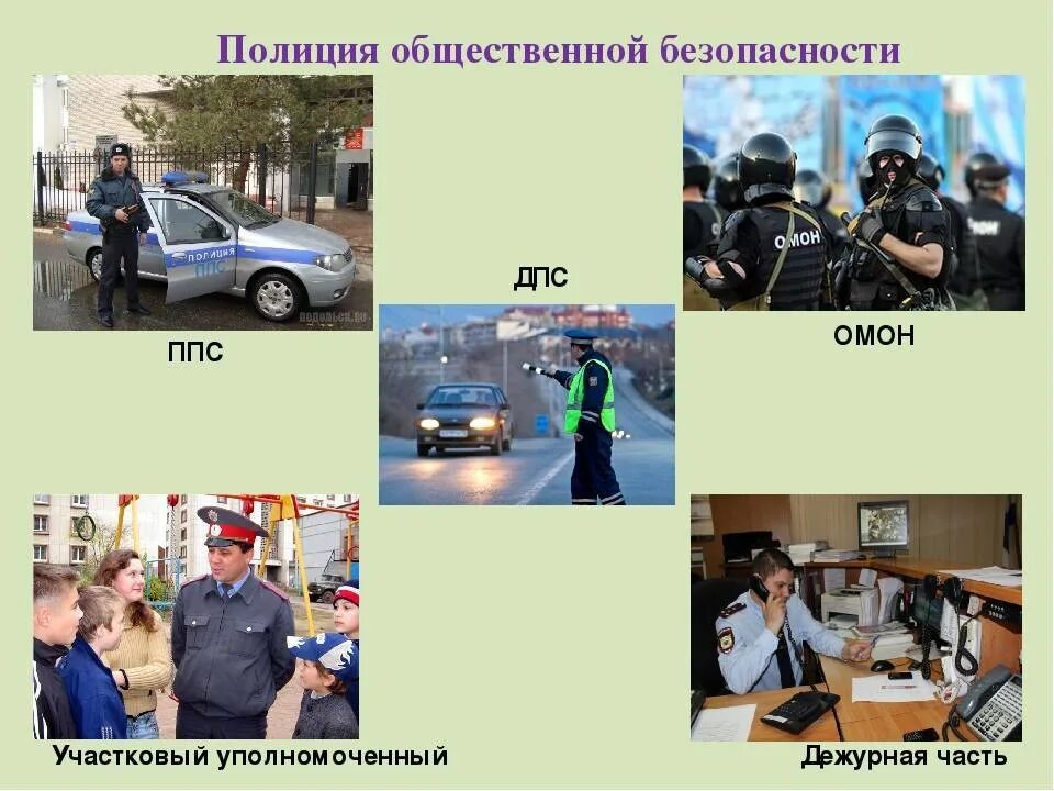 Профессии связанные с полицией