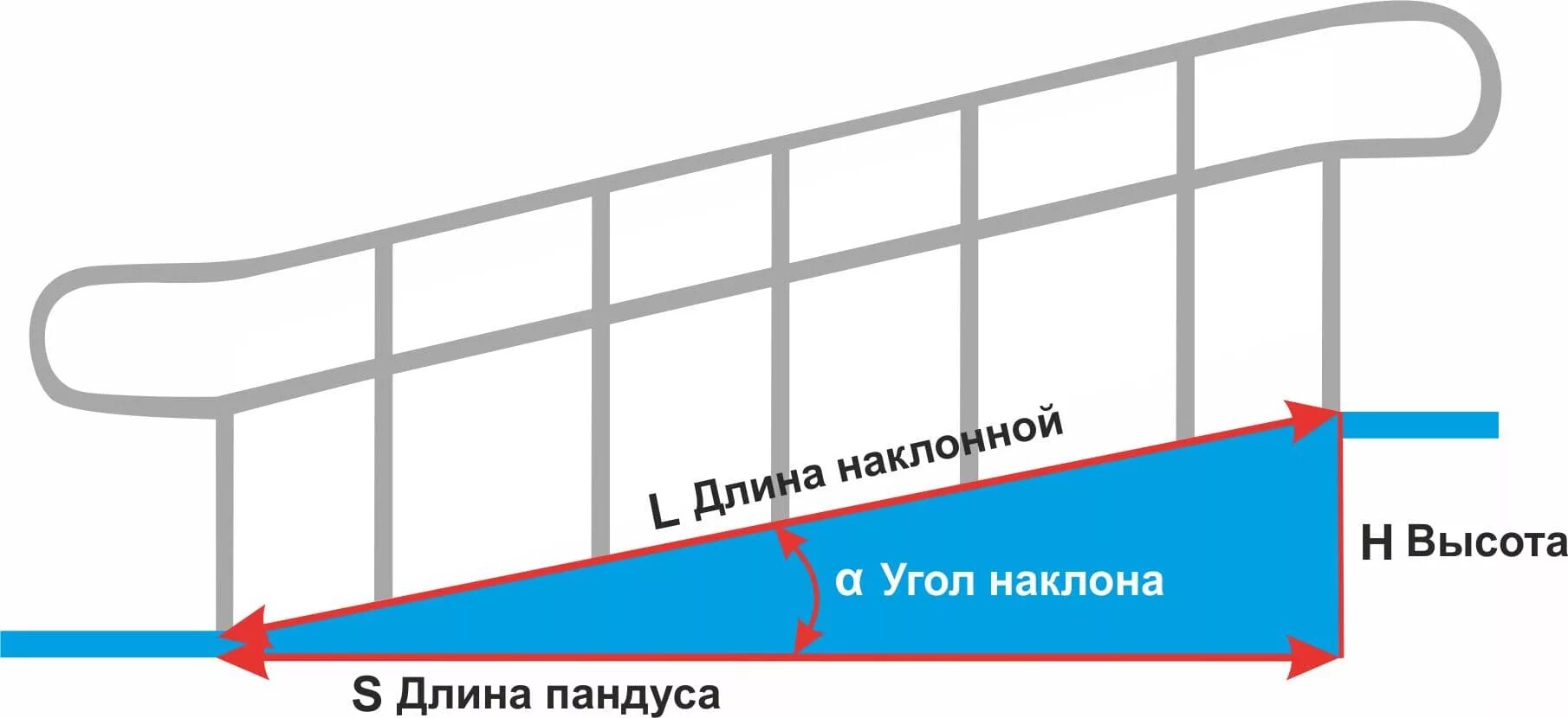 71.13330 2017. Нормативный уклон пандуса для инвалидов СП 59.13330.2020. Угол наклона пандуса для инвалидов в градусах. Нормы угла пандуса для колясок. Угол наклона пандуса для МГН.