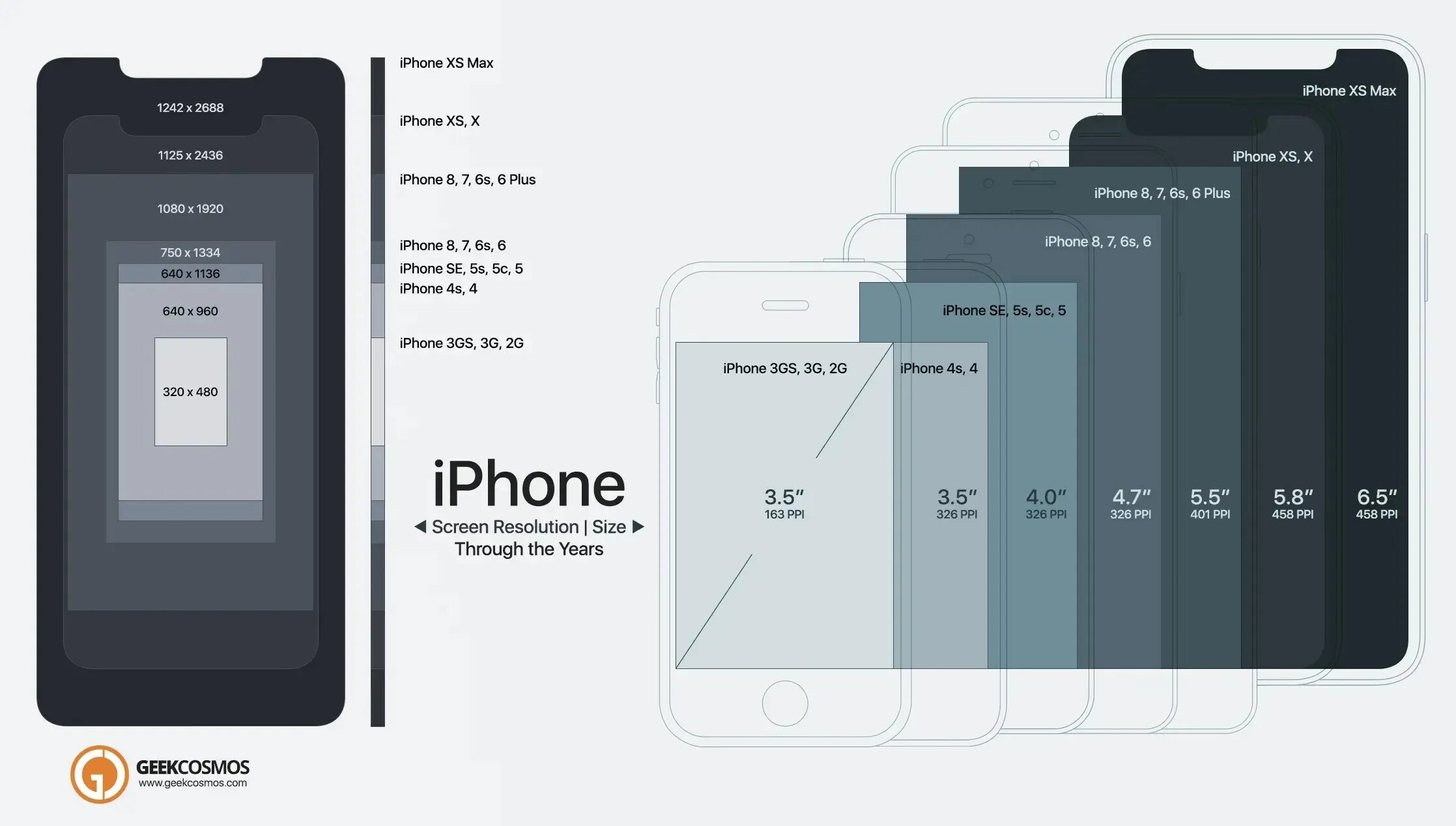 Размеры телефонов iphone. Айфон XS Max разрешение экрана. Iphone XS Max Screen Size. Iphone XS Max диагональ экрана. Iphone XS Max дисплей разрешение.