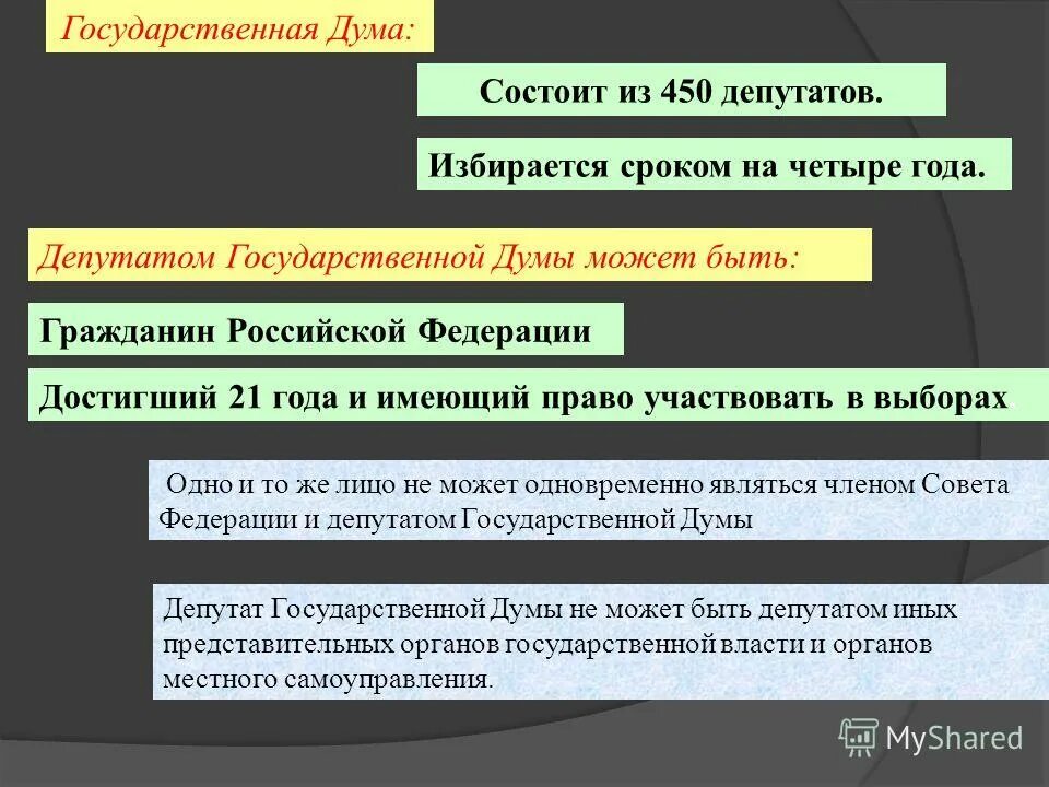 На какой срок избираются депутаты государственной