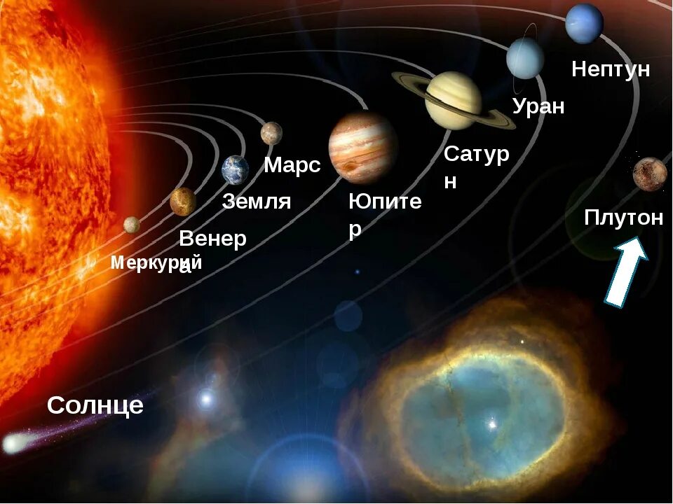 Расположен е планет. Плутон в солнечной системе. уран 7 планета от солнца. плутон планета солнечной системы.