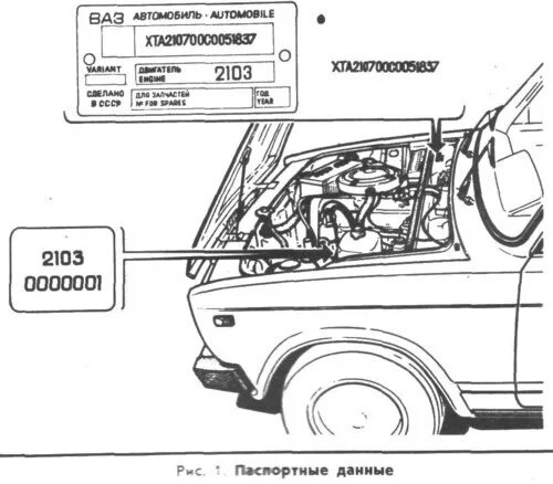 Вин код автомобиля ваз