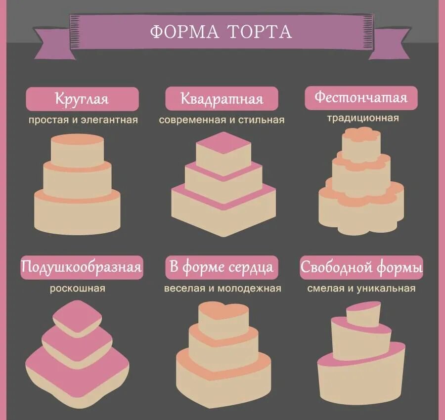Формы свадебного торта. Торты разной формы. Схема ярусного торта. Формы основных многоярусных тортов.