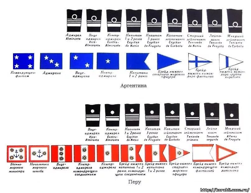 Знаки различия военно морского флота