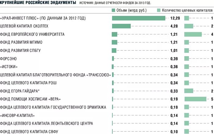 Благотворительный фонд для женщин. Фонд дальше вместе. Благотворительные фонды москве vmesteplus. Благотворительный фонд свет. Логотипы благотворительных организаций.