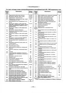 Предохранители ауди 80 б4