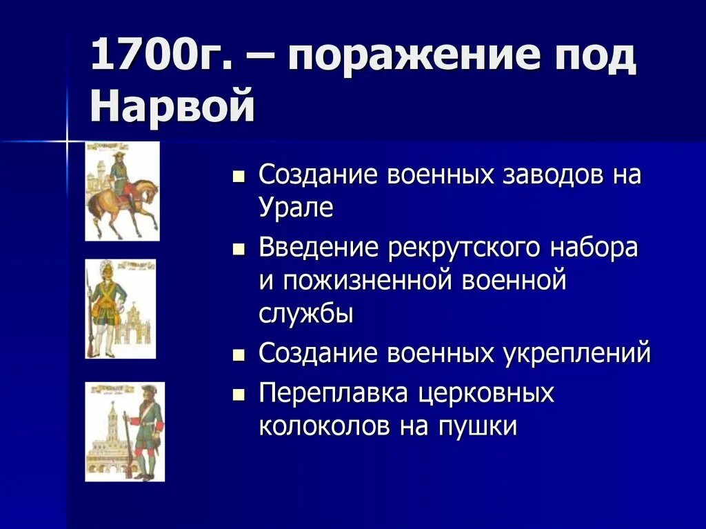 1700 поражение под. Последствия битвы под Нарвой 1700. Последствия поражения под Нарвой. 1700 Поражение под Нарвой. Последствия поражения русской армии под Нарвой.