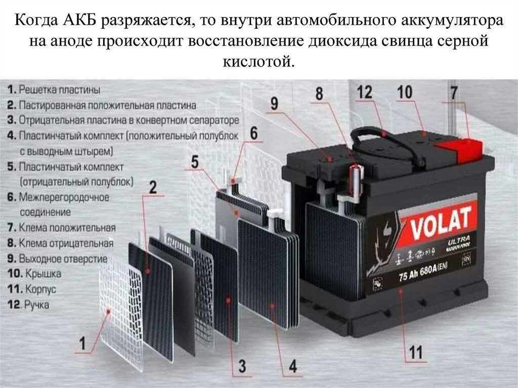 Клапан акб. Описание конструкции акб. техническое обслуживание акб. устройство авто аккумулятора. устройство обслуживаемой аккумуляторной батареи.