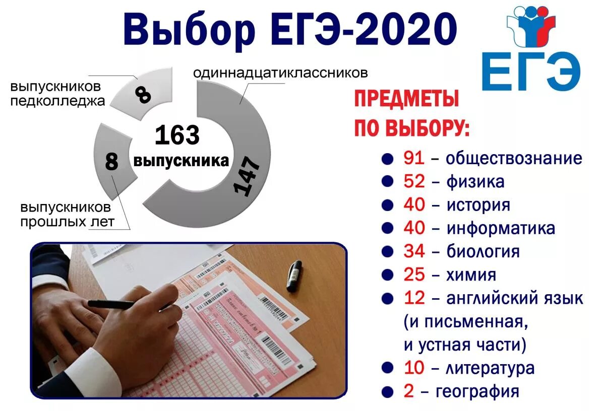 Егэ 2020 тест. ЕГЭ 2020. Предметы ЕГЭ 2020. ЕГЭ В 2020 году. Прием заявлений на ЕГЭ.