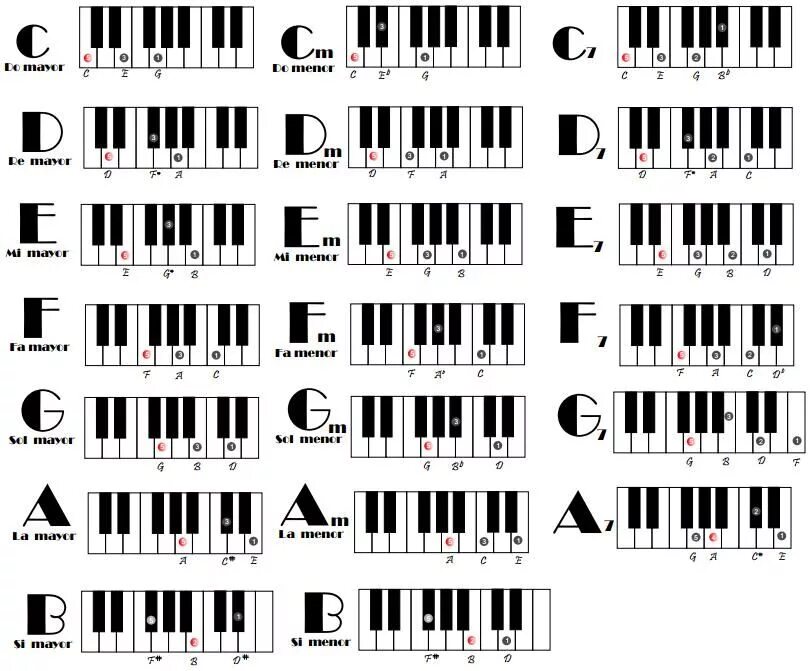 Аккорды пианино таблица. Аккорд е7 на синтезаторе. Аккорд н7 на синтезаторе. Аккорд а7 на пианино схема. Таблица аккордов для синтезатора Yamaha.