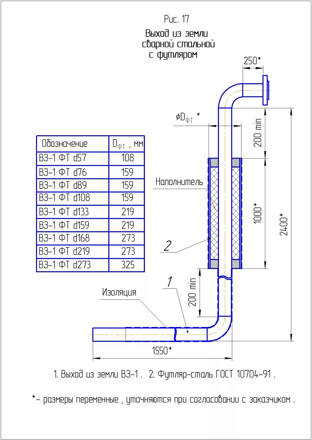 Цокольный ввод газопровода из пэ труб стальных. Цокольный ввод нормаль 100. Цокольный ввод цвпс-г 32х25 пэ100 sdr11. Выход трубы из земли. Цокольный ввод газопровода схема.