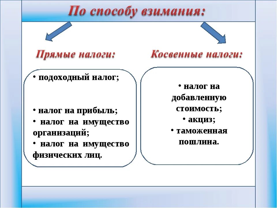 Прямые и косвенные характеристики. Налоги подоходный налог. Подоходный налог налог на прибыль налог на имущество. Прямые и косвенные налоги. Косвенные налоги и прямые налоги.