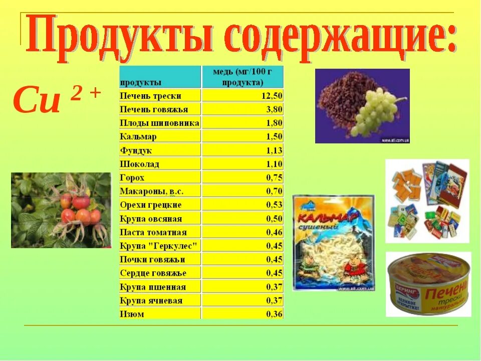 В каких продуктах содержится большое количество меди. Продукты богатые медью таблица. Продукты содержащие медь в большом количестве. Продукты содержащие медь в большом количестве таблица. Содержание меди в продуктах питания таблица.