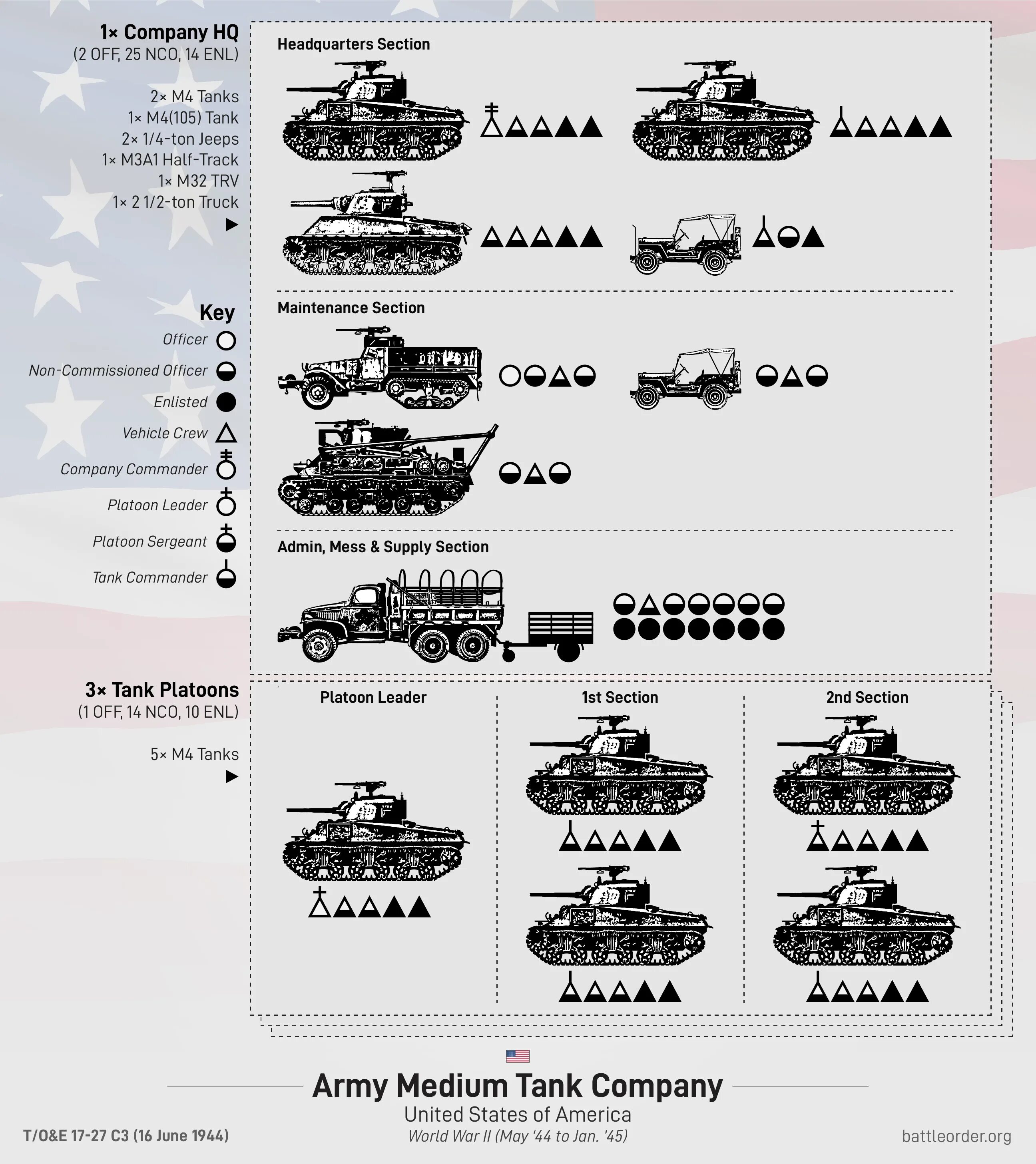 Танковый батальон численность танков. Численность танков в танковом полку. Танковая рота численность танков. Танковый полк вермахта.