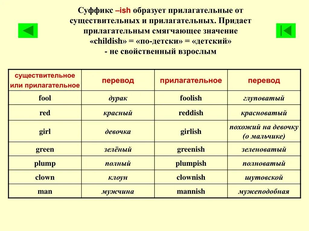 Из существительного в прилагательное английский