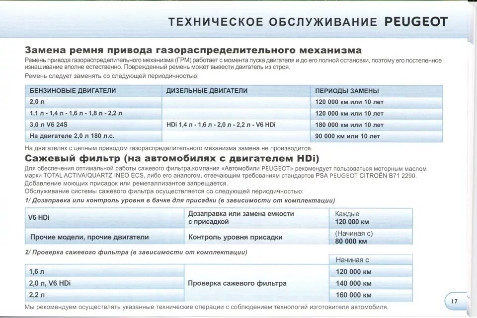 Таблица технического обслуживания пежо 308. Регламент то peugeot partner дизель. Отличия фар пежо 3008 ii по годам выпуска. Сервисная книжка peugeot 4008. Регламент то пежо.