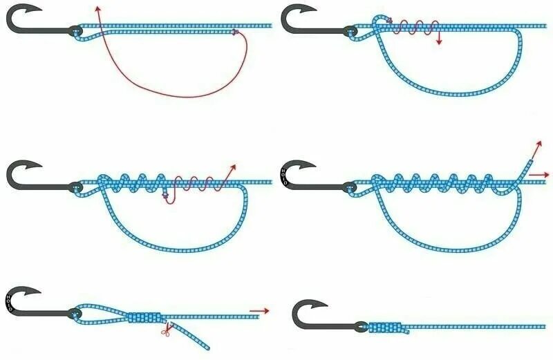 Узлы для привязывания крючков к леске. Рыболовные узлы для плетенки крючков и поводков. Двойной клинч узел для плетенки. Рыболовный узел для поводка паломар. Рыболовные узлы канадская восьмерка.