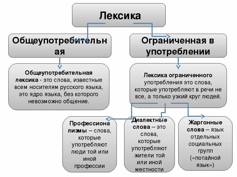 Органичные слова